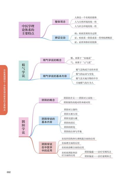 中医学基础理论探究：理论与实践的结合