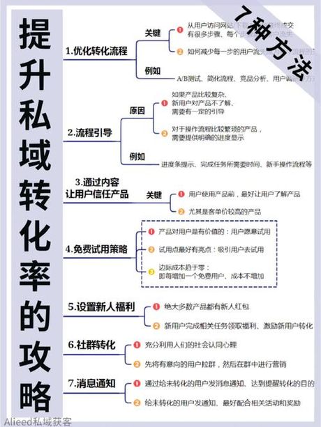 静默转化率，提升静默转化率的小技巧