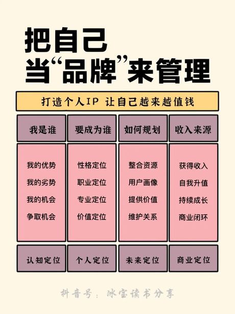 ip购买，如何在网上购买IP