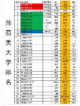 师范类，中国师范类毕业生的就业前景如何？